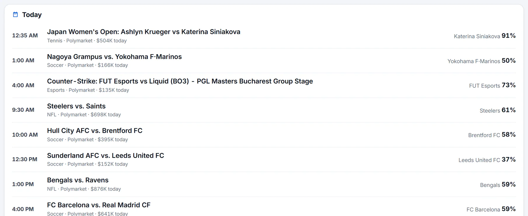 The Today box of the Predictions calendar: each market decided today with the time, its topic, venue and money, and its leading answer with the chance